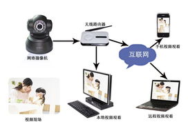 厂家直销无线网络摄像机 可转动摄像 无线监控 无线网络摄像头价格 厂家 图片