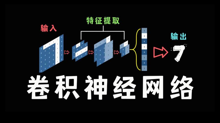 卷积神经网络(cnn)到底卷了什么东西?